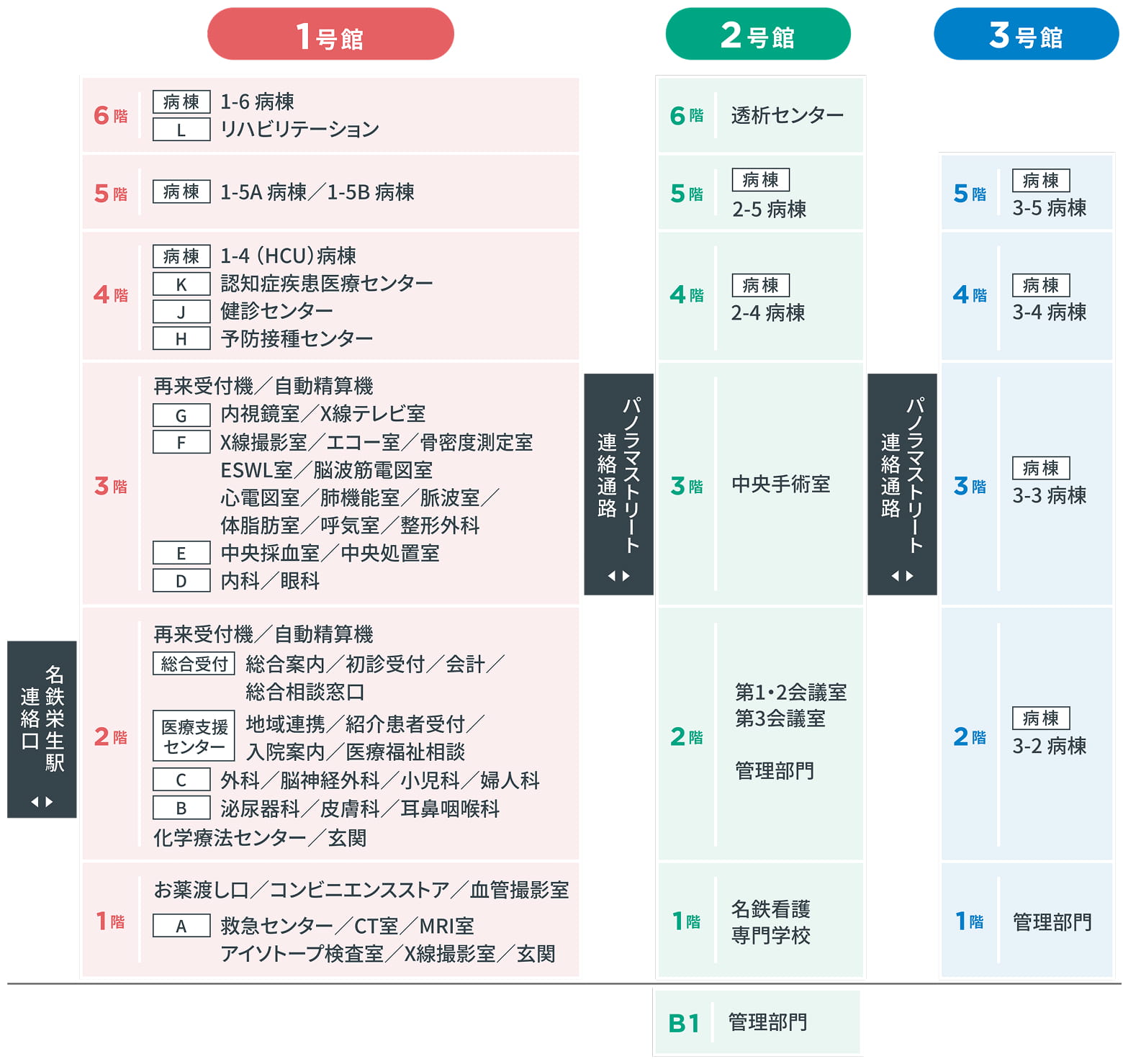 1号館・2号館・3号館のフロアガイド