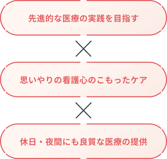 先進的な医療の実践を目指す × 思いやりの看護心のこもったケア × 休日・夜間にも良質な医療の提供