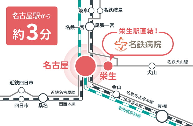 名古屋駅から約3分。栄生駅直結！