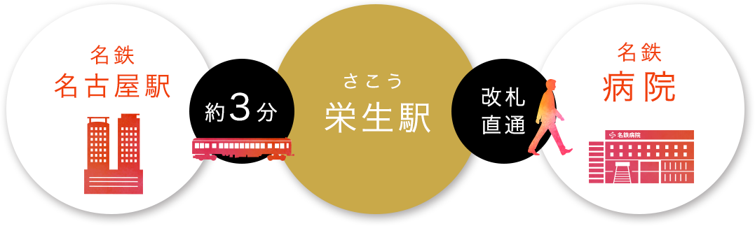 交通アクセス 名鉄病院