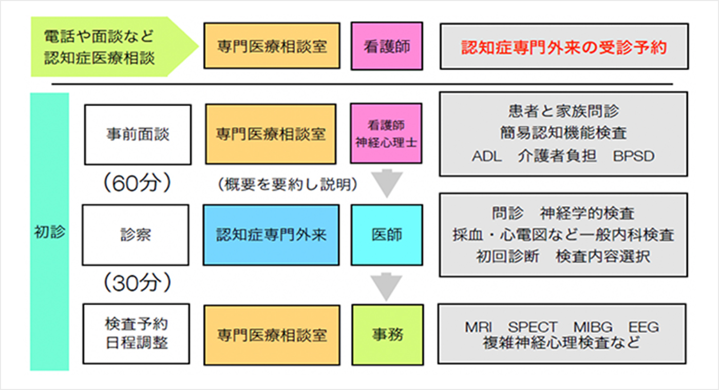 絵 テスト 認知 症