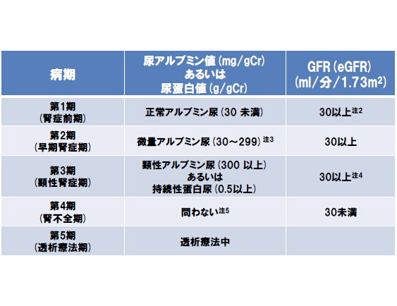 糖尿病センター 診療科 診療センター 名鉄病院