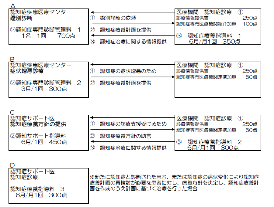 長谷川 式 認知 症 スケール 点数