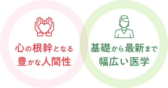 心の根幹となる豊かな人間性・基礎から最新まで幅広い医学